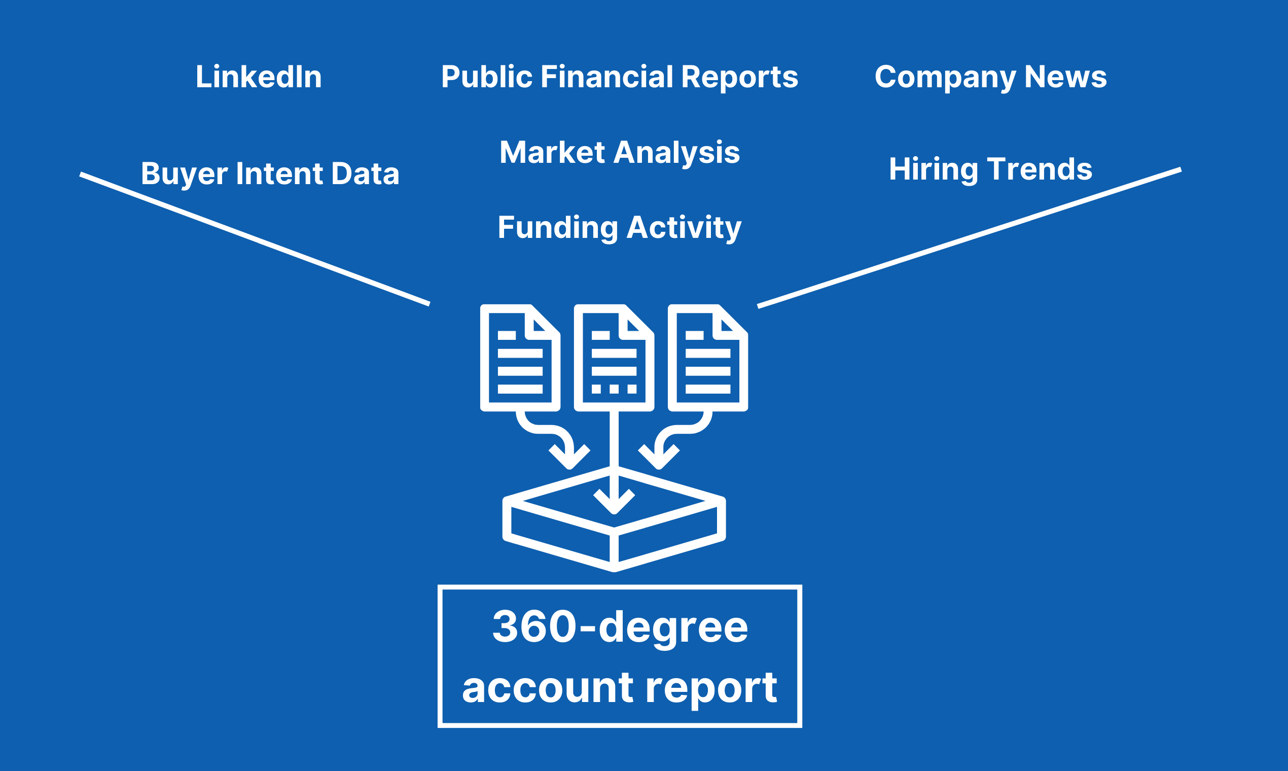Account research data aggregation