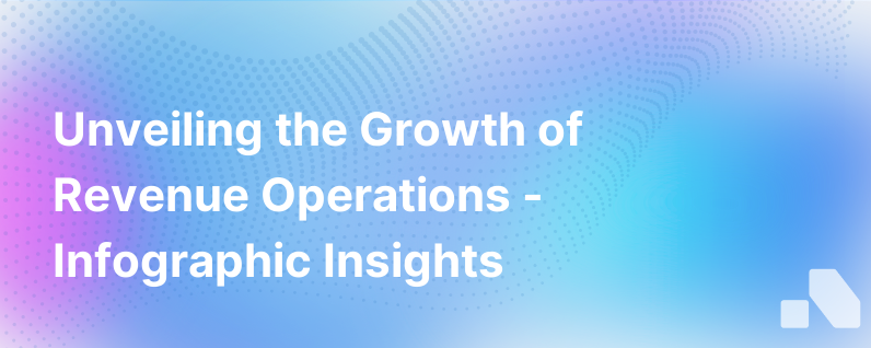 The Rise Of Revenue Operations Infographic
